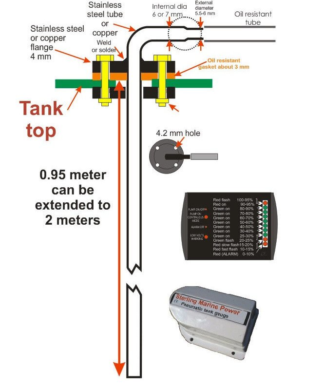 Pneumatic Tank Guage